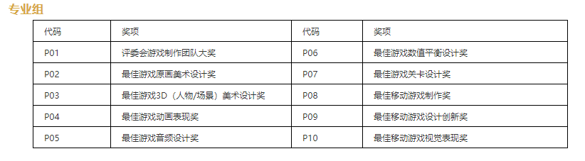 中手游携《新射雕群侠传》等游戏制作团队参评2020CGDA优秀游戏制作人大赛