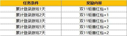 集训花形透登场！《灌篮高手》手游双十一活动全面来袭