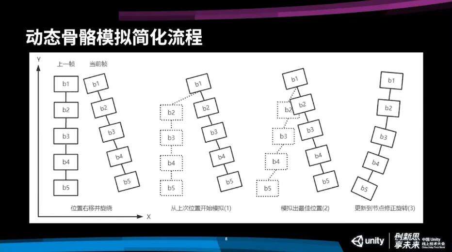 西山居引擎开发苏泰梁：《剑网3：指尖江湖》客户端性能优化方案