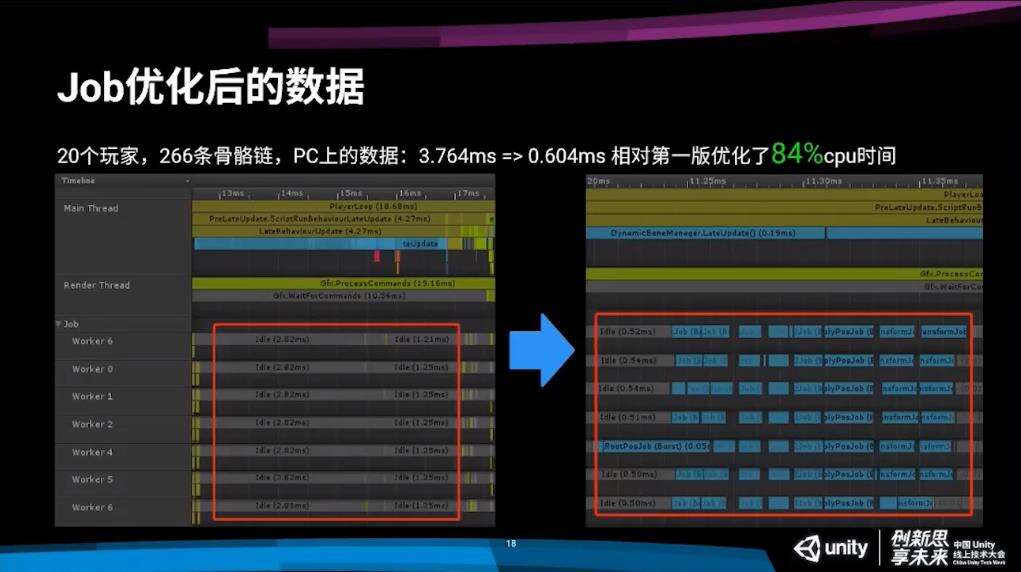 西山居引擎开发苏泰梁：《剑网3：指尖江湖》客户端性能优化方案