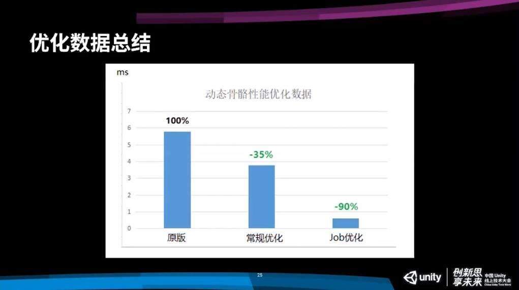 西山居引擎开发苏泰梁：《剑网3：指尖江湖》客户端性能优化方案