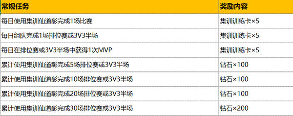 《灌篮高手》手游周年庆版本全面启动 集训仙道彰登场