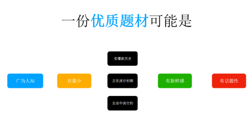 玩转Snapchat新流量 如何增速游戏出海创收？