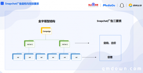 玩转Snapchat新流量 如何增速游戏出海创收？