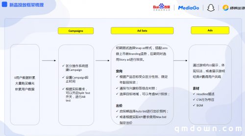 玩转Snapchat新流量 如何增速游戏出海创收？