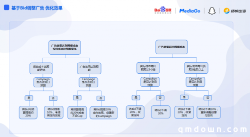 玩转Snapchat新流量 如何增速游戏出海创收？