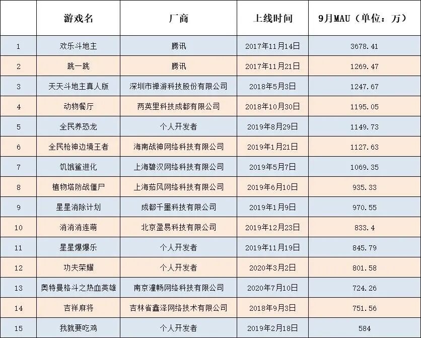 曾经一看就懂的IAA休闲游戏，彻底“翻篇了”！