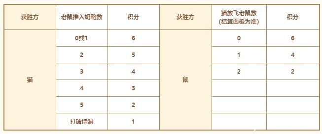 燃爆十六城 《猫和老鼠》冬季城市挑战赛启幕