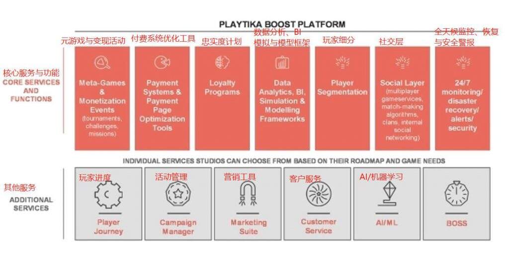 Playtika招股书公开：MAU达3500万，今年营收将超20亿美元！