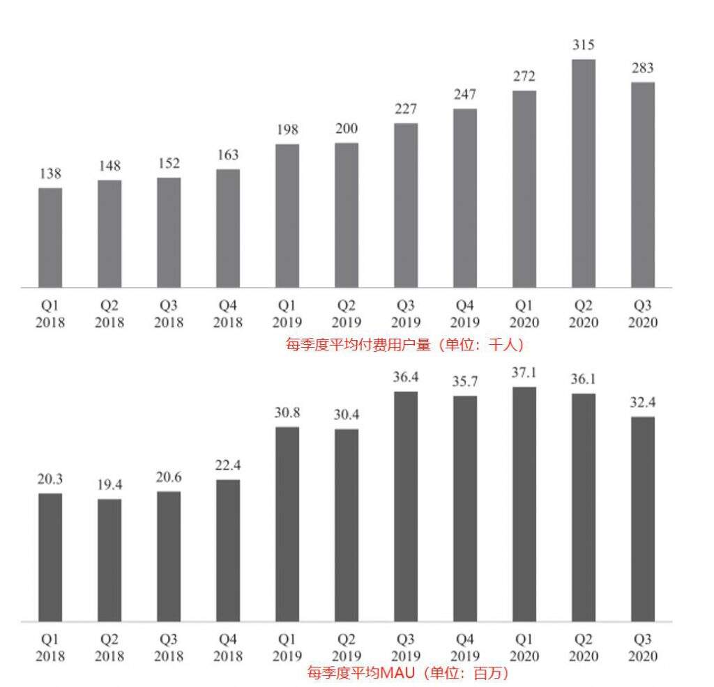 Playtika招股书公开：MAU达3500万，今年营收将超20亿美元！