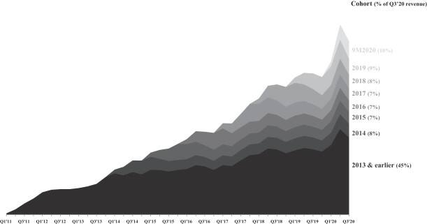 Playtika招股书公开：MAU达3500万，今年营收将超20亿美元！