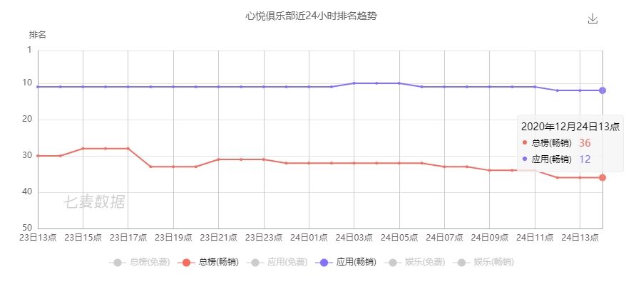 不是游戏不看片也不直播，为何这个玩家APP月收入过亿？