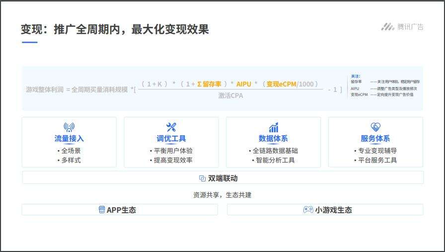 全周期方法论，详解IAA游戏ROI公式！