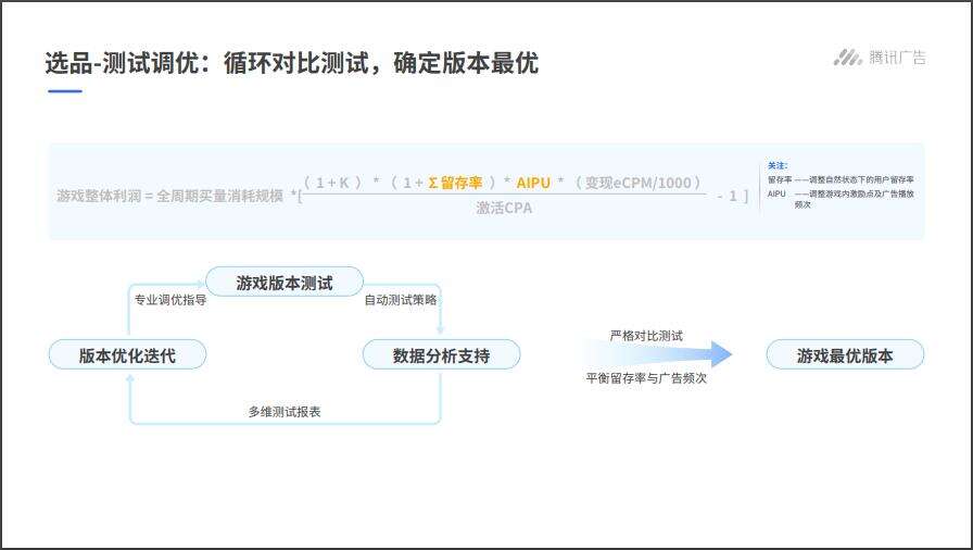 全周期方法论，详解IAA游戏ROI公式！