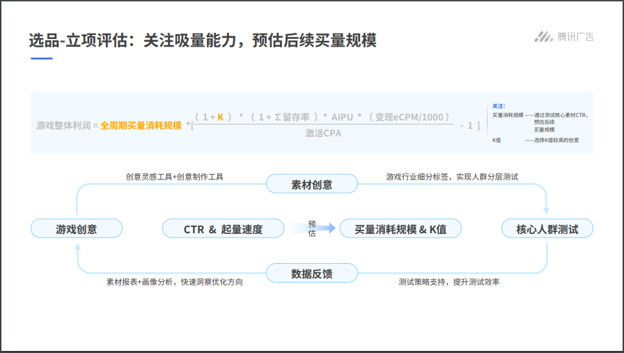 全周期方法论，详解IAA游戏ROI公式！