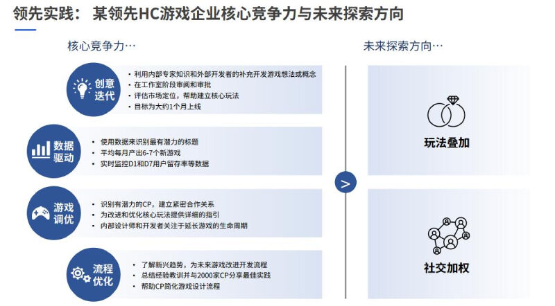 IAA游戏市场数据洞察，与未来探索