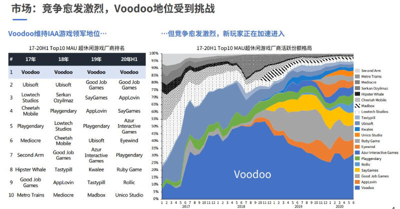 IAA游戏市场数据洞察，与未来探索