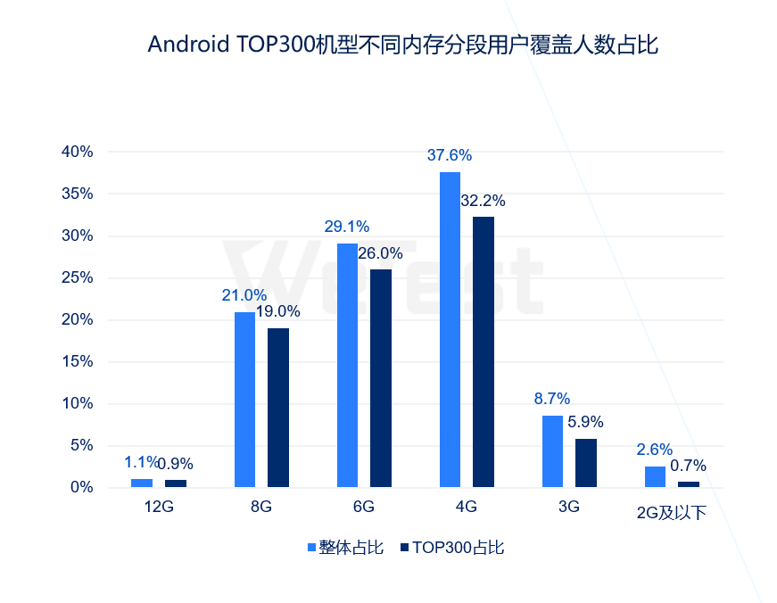 感知行业风向，腾讯WeTest《2020移动游戏质量白皮书》正式发布