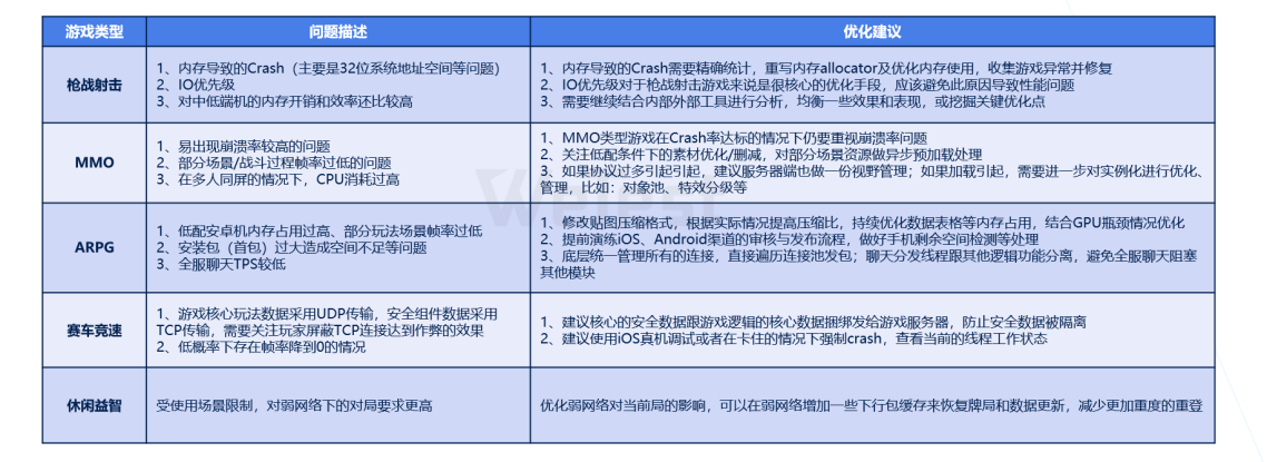 感知行业风向，腾讯WeTest《2020移动游戏质量白皮书》正式发布