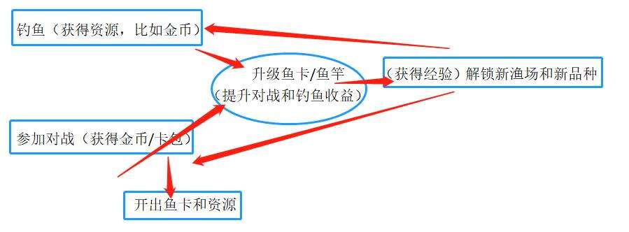 朴实无华且枯燥？专攻钓鱼游戏，这个公司年收入10亿了