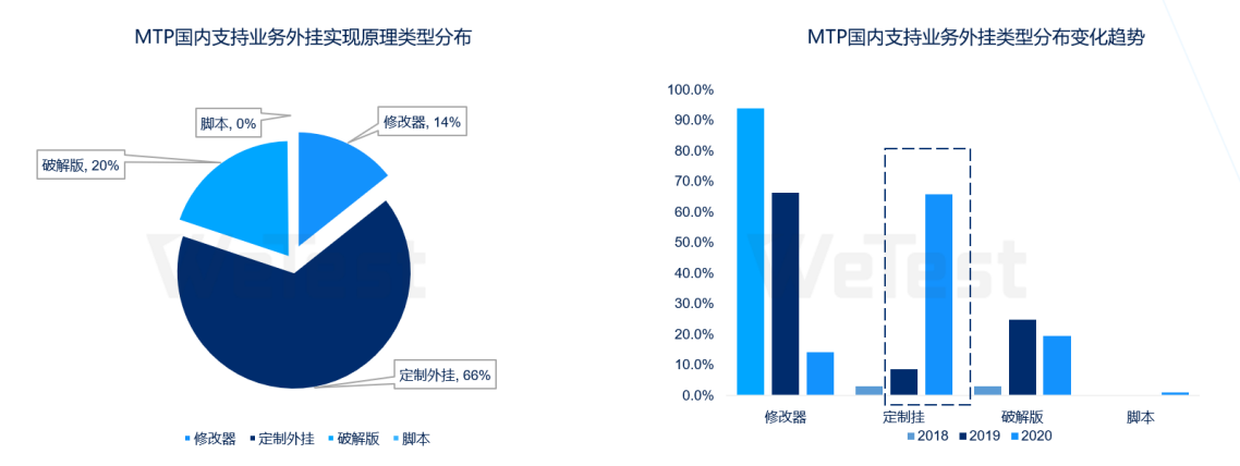 感知行业风向，腾讯WeTest《2020移动游戏质量白皮书》正式发布