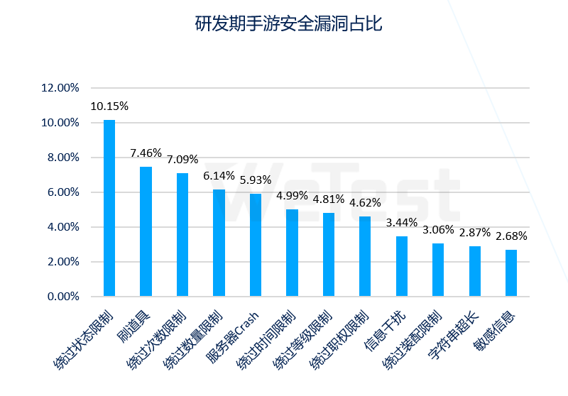 感知行业风向，腾讯WeTest《2020移动游戏质量白皮书》正式发布