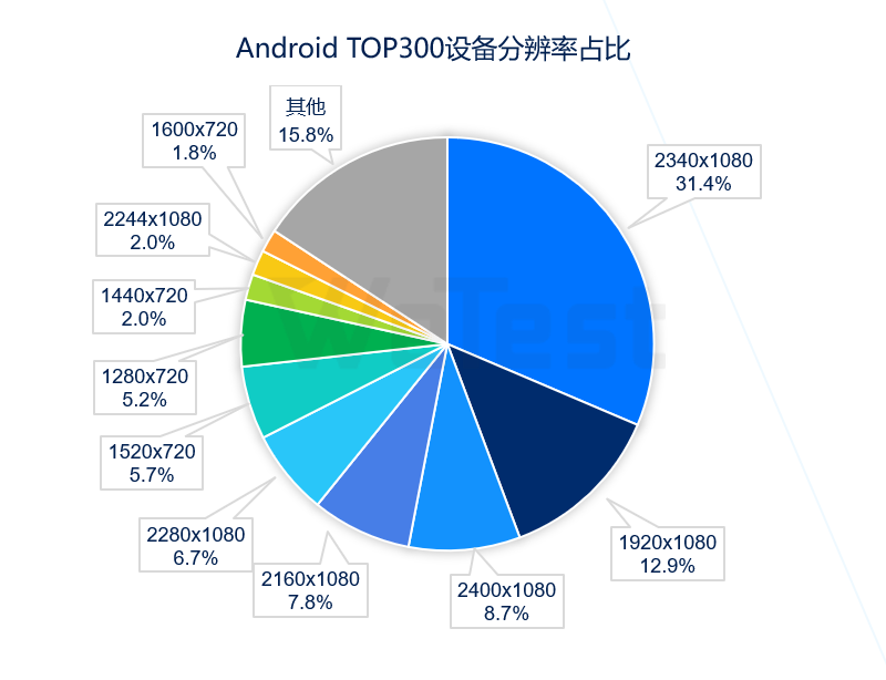 感知行业风向，腾讯WeTest《2020移动游戏质量白皮书》正式发布