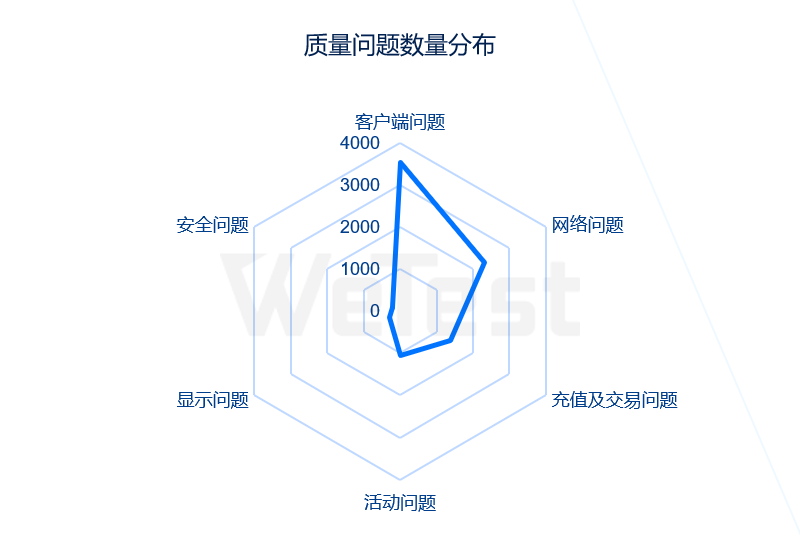 感知行业风向，腾讯WeTest《2020移动游戏质量白皮书》正式发布