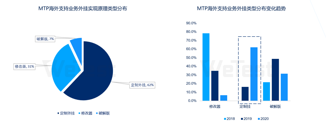 感知行业风向，腾讯WeTest《2020移动游戏质量白皮书》正式发布