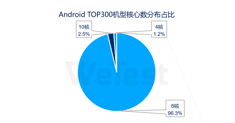 感知行业风向，腾讯WeTest《2020移动游戏质量白皮书》正式发布