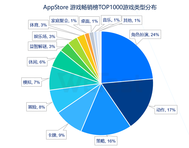 感知行业风向，腾讯WeTest《2020移动游戏质量白皮书》正式发布