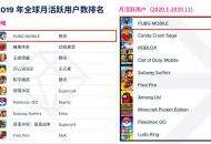 出海三年再创新高，看领军者PUBG MOBILE如何在全球乘风破浪