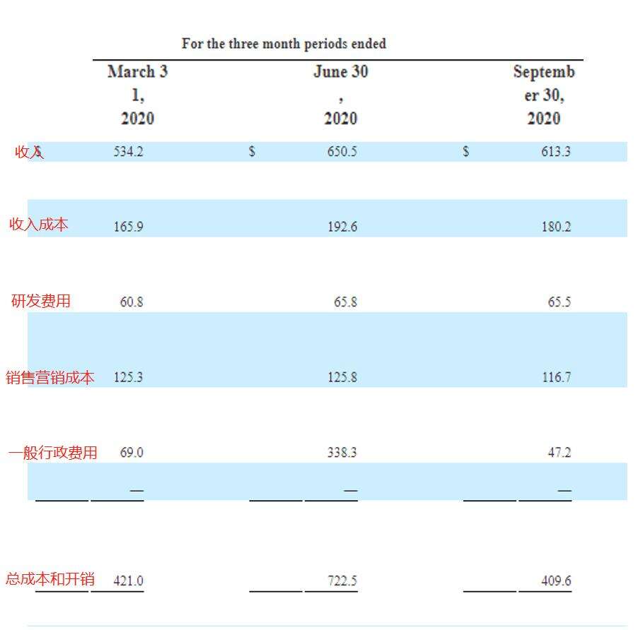 棋牌之王Playtika定价估值120亿美元，拟融资17亿美金