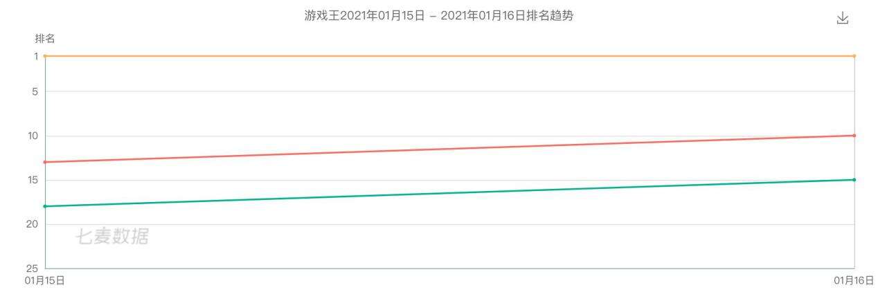 25年不老神话，网易又一款重磅CCG登场