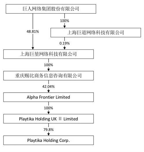 playtika美股上市，市值高达140亿美元成本年度最大IPO