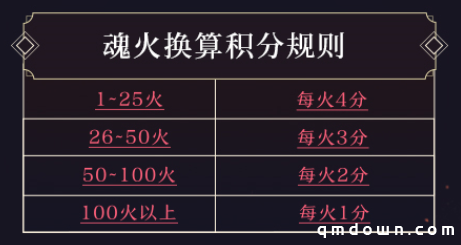 决战S12赛季 《决战！平安京》全新赛季正式开启