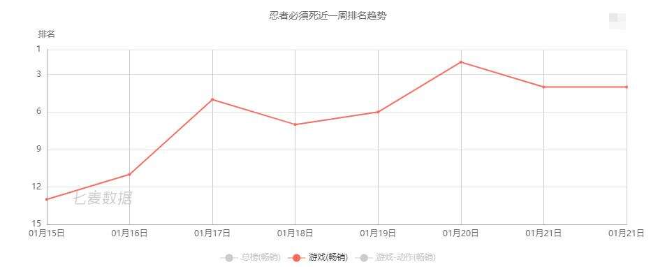 相约一起冲业绩？新游密集发布再掀小高潮