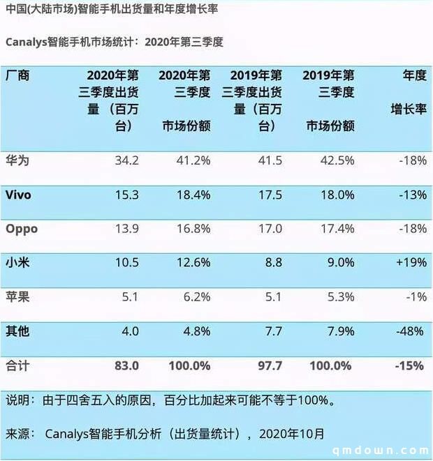 渠道+1，从华为分拆后荣耀不再“芯痛”：分成比怎么说？