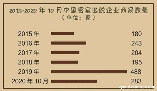 评分9.2，中式恐怖《纸嫁衣》免费榜夺冠！广告变现