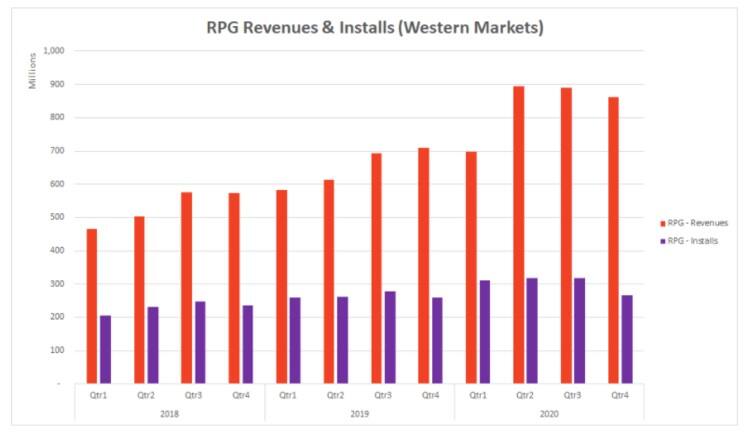 欧美RPG手游年收入33亿美元：跨平台是未来趋势？