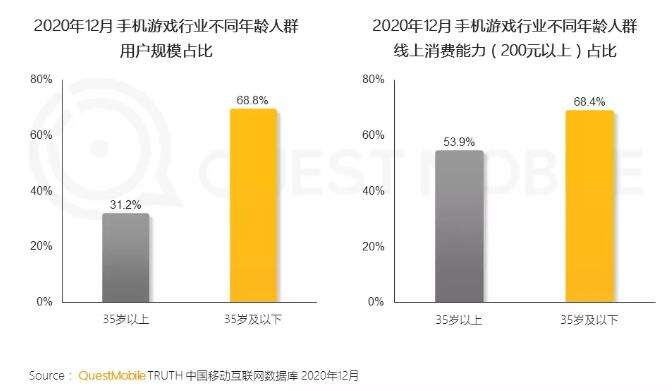 渠道接不接？买量火不火？年度数据报告看真相