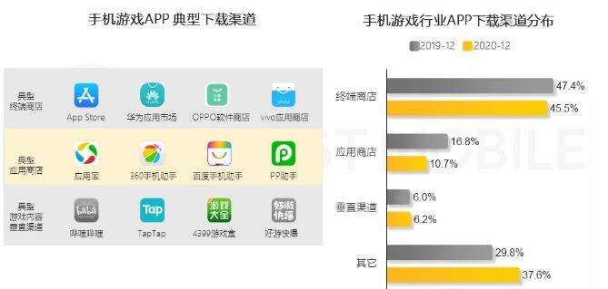 渠道接不接？买量火不火？年度数据报告看真相