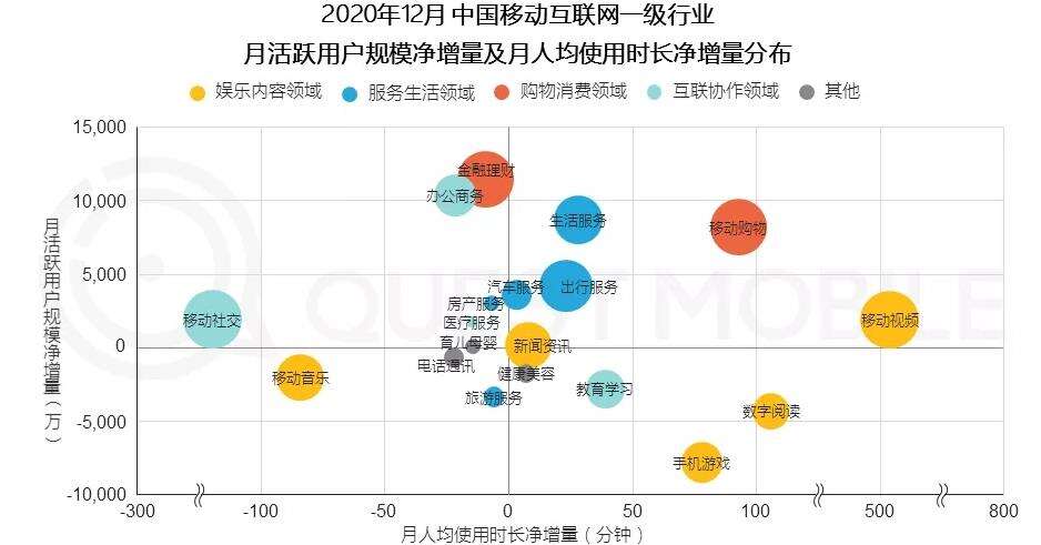 渠道接不接？买量火不火？年度数据报告看真相