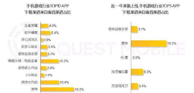 渠道接不接？买量火不火？年度数据报告看真相