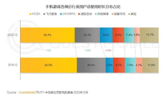 渠道接不接？买量火不火？年度数据报告看真相