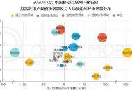 渠道接不接？买量火不火？年度数据报告看真相