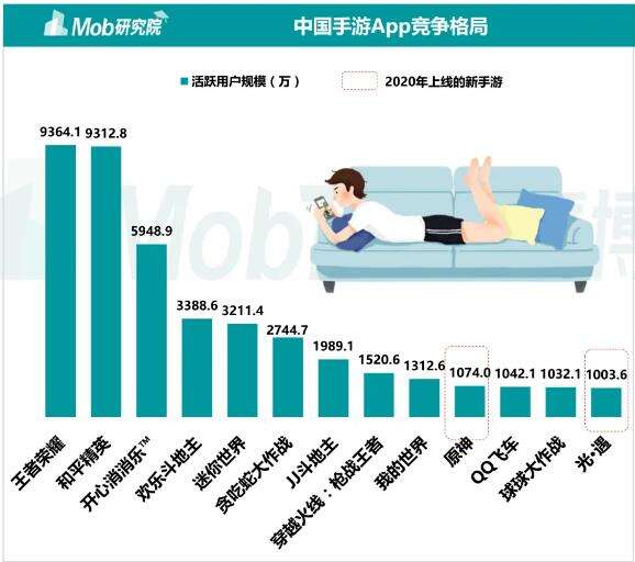 《光·遇》重回畅销榜TOP10，真靠一顶帽子么？