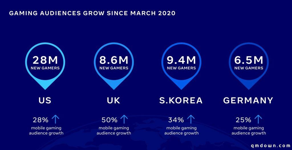 Facebook 2021手游营销报告