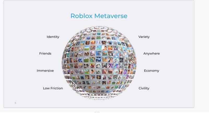 Roblox CEO：Metaverse有8个特点，玩家将是真正的创造者