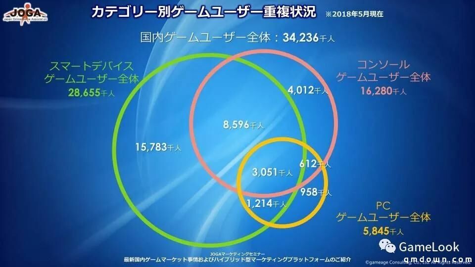 畅销榜夺冠、一周下载量500万：日本又出国民级手游了？